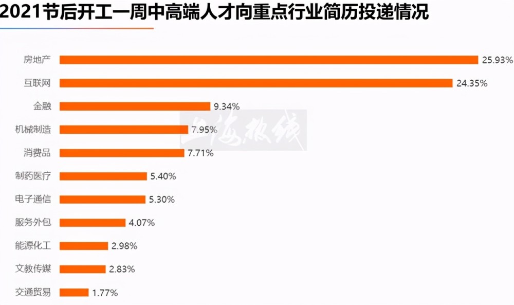 2021年适婚人口比例_黄金比例(2)