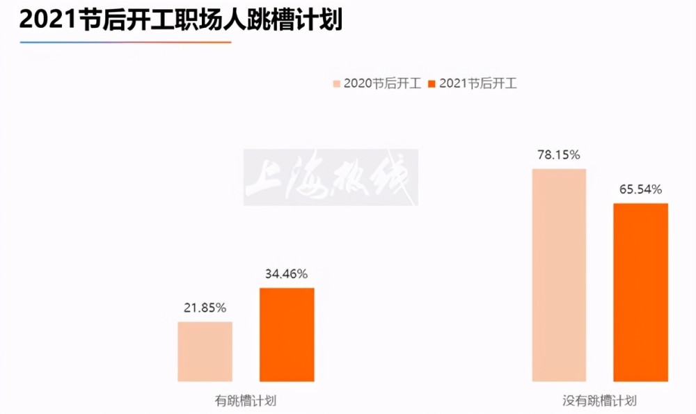 2021年适婚人口比例_黄金比例