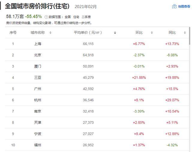 上海房价排名_上海各区房价排名表