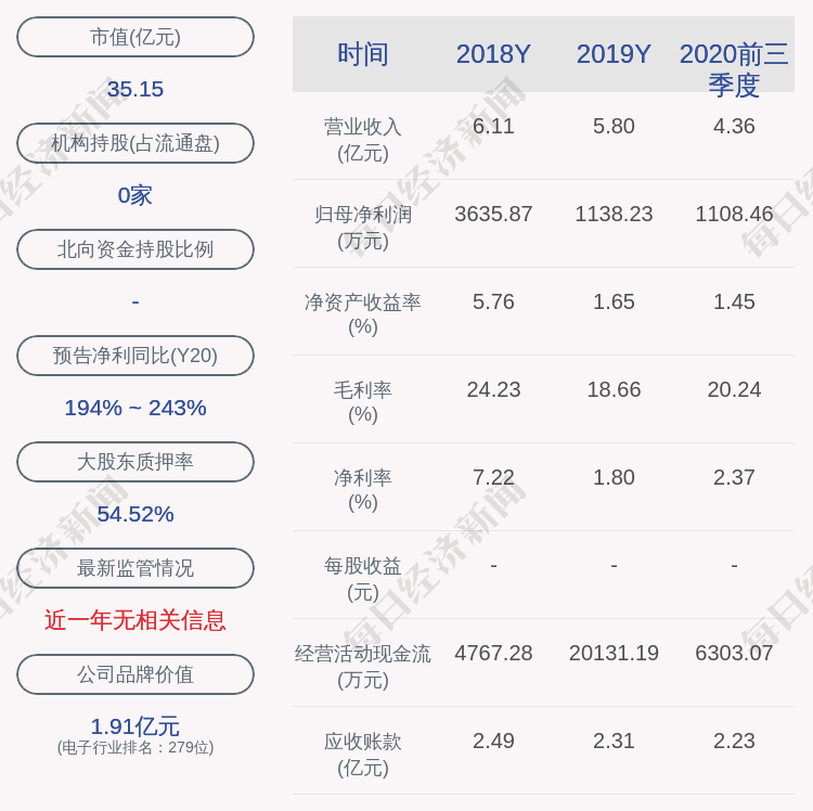 上海人口控制_上海人口密度分布图