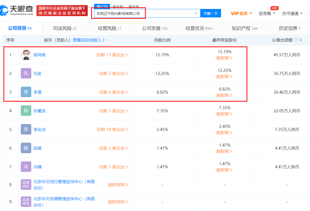 这样看来,正午阳光最大股东侯鸿亮才是隐藏的资本大佬啊[跪了]不过