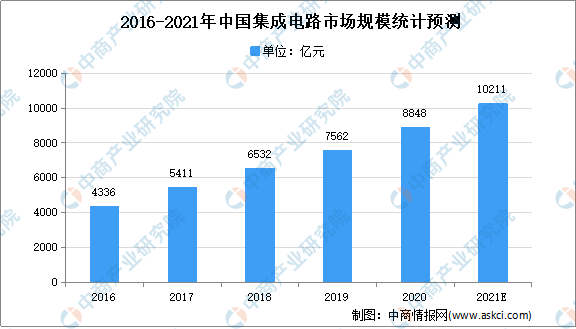 泰州GDp会起过7000亿吗_2017年移动互联网收入将达7000亿美元 背后的驱动力驱动力有哪些(3)