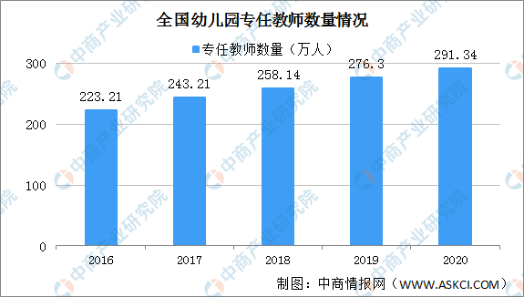 农村幼儿园人口比例_农村城市人口比例图片(3)