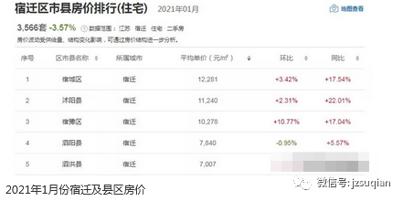 沭阳人口趋势_沭阳地图乡镇