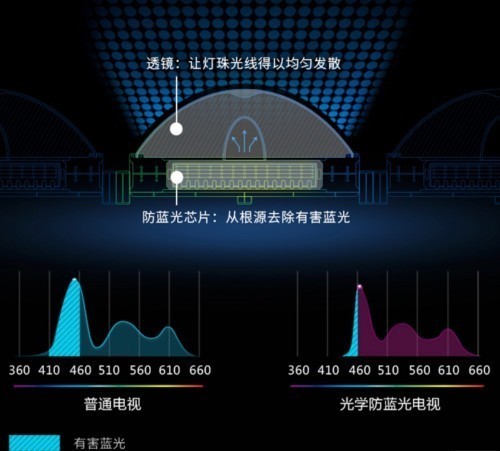 老罗同款直播间灯光怎么搭_老罗直播间的电子表(2)