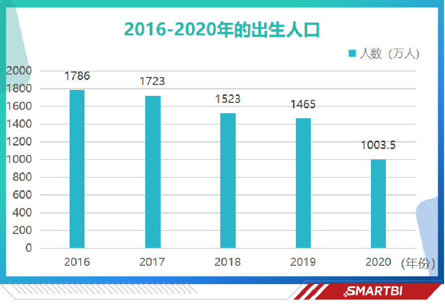 中国每年出生人口图表_2000 2016年我国出生人口数变化情况