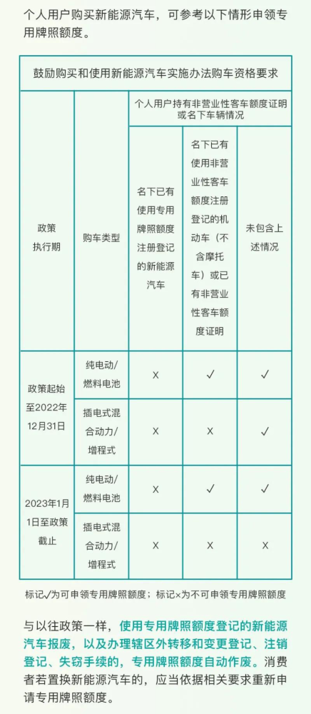 沪牌新能源新规2021