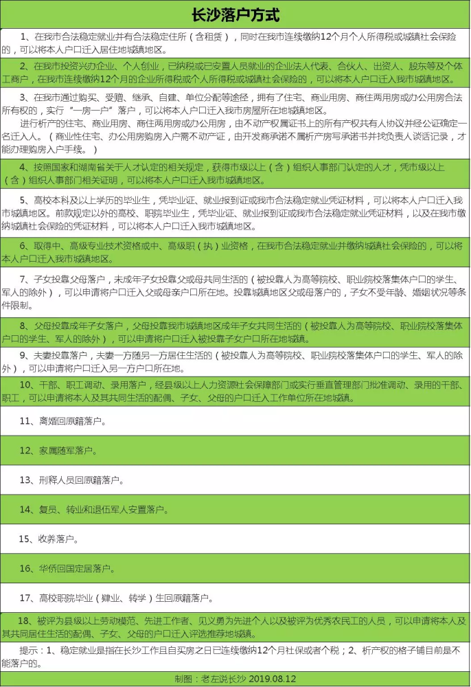 常住人口信息_上海出生人口只有30年前的6 别搞笑了 带你绕过数据的坑 户籍(3)