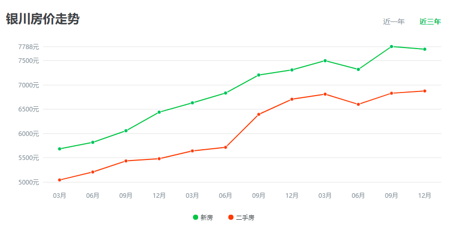 国家房价与gdp_中产危机 中年危机 是什么让他决定抄底吉隆坡(2)