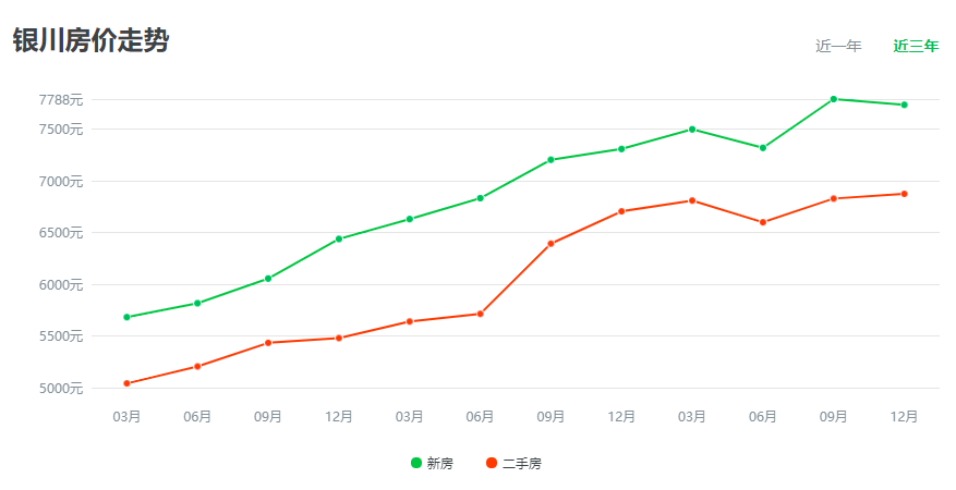 深圳房价全国gdp_热点 只需13万5,你就能住进全国房价第四的城市