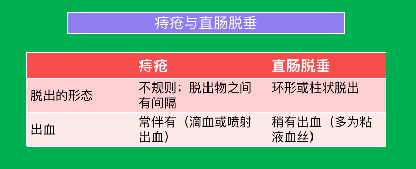 十人九痔?专家教你如何"痔"身事外