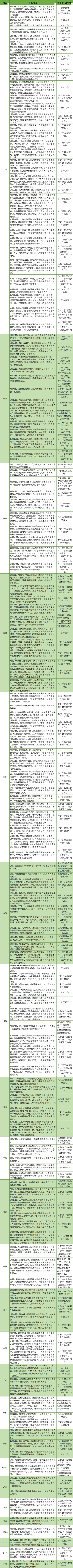 2020年重大传销案件报告系列——“国家工程”传销插图2
