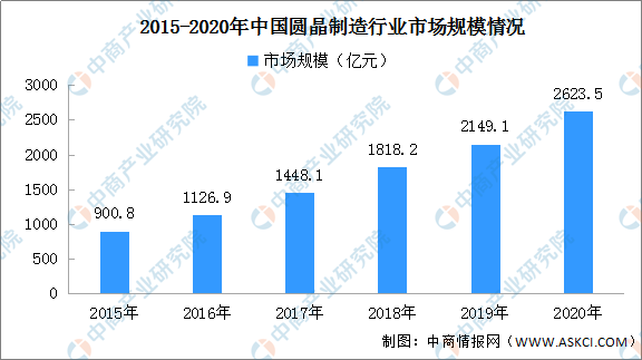 水晶市场的人口细分_市场细分图(3)