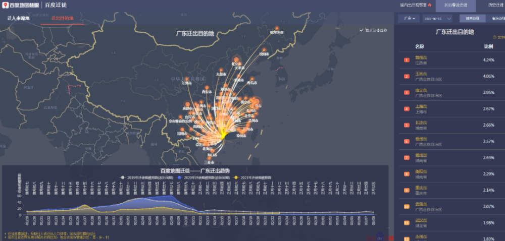 广州外来人口城市排名_广州城市图片(2)