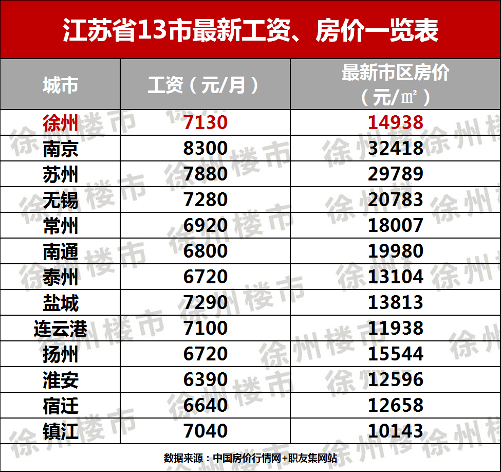 徐州人均工资_徐州东站