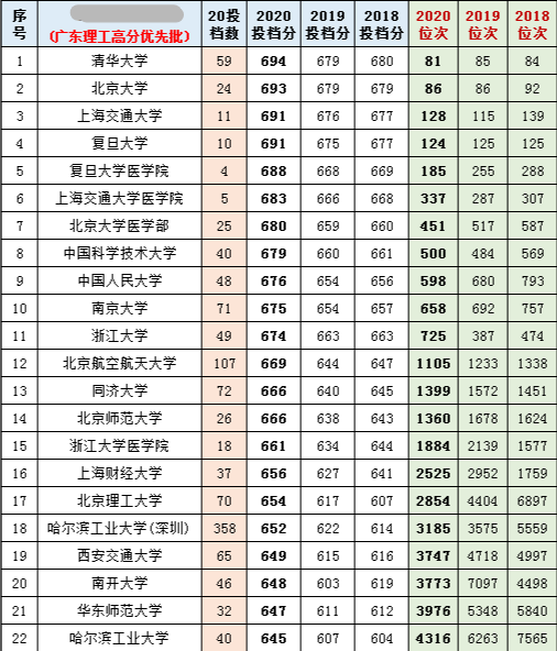 人口大省排名2021_2020年各省人口数排名