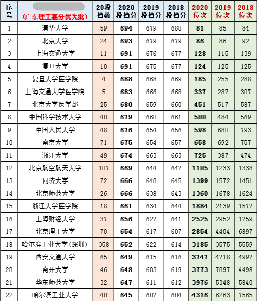 中国各省人口数量2021_中国各省人口分布图(2)