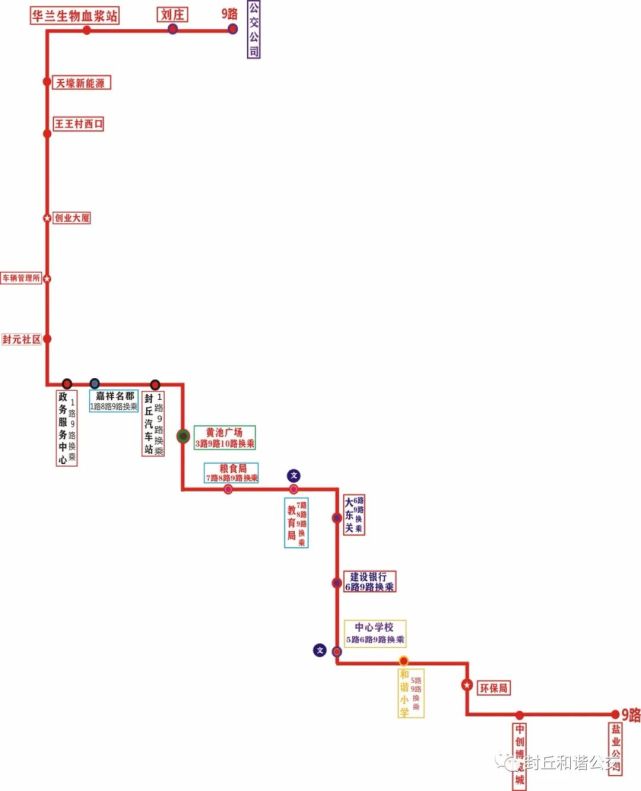 重要通知封丘公交9月8日起恢复运营请大家相互转告附公交线路