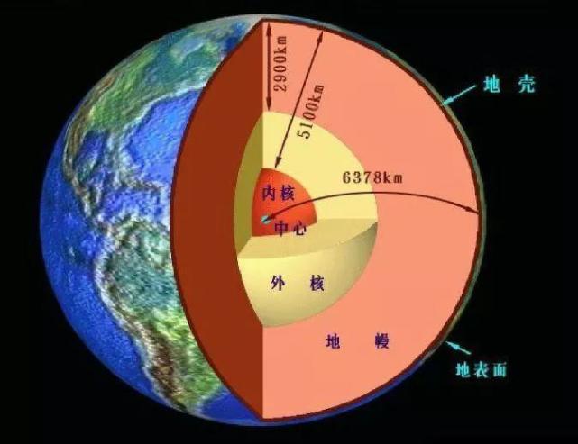 宇宙可观测直径达930亿光年,地球如此渺小,我们存在有