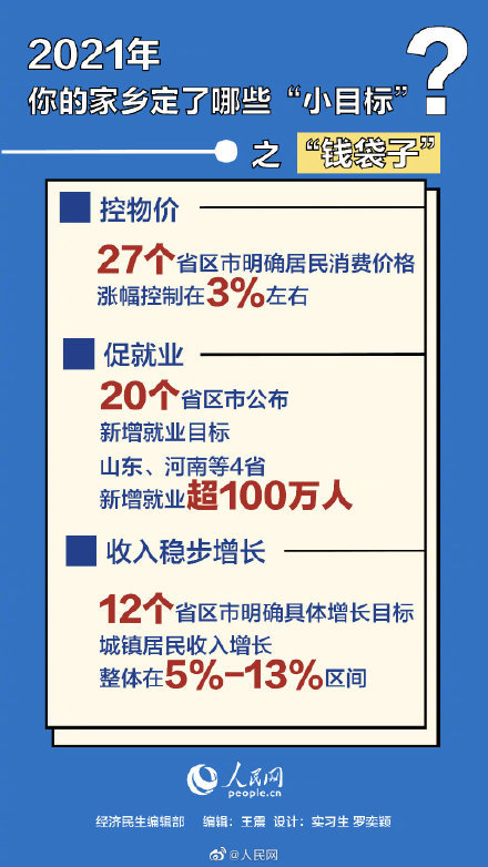 GDP小红线_今天,一条 小红线 火了(3)