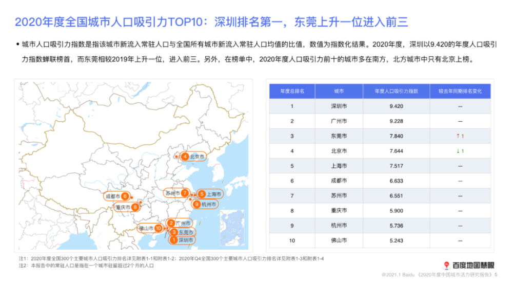 深圳2019年人口数量_深圳各区人口分布图