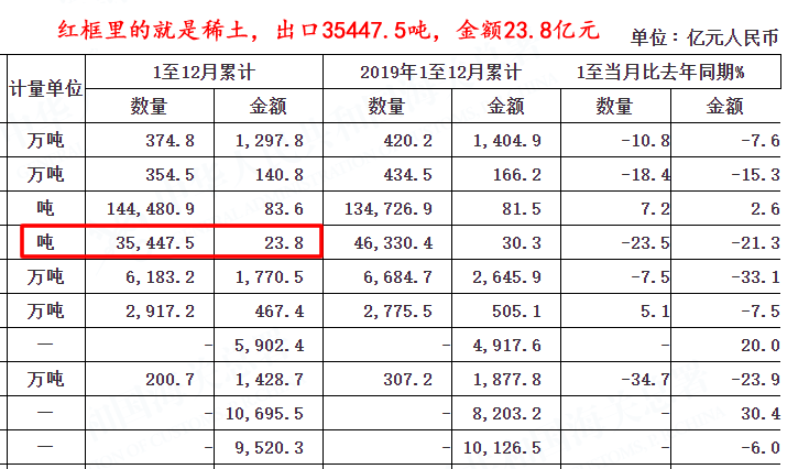 全中国有多少人口2020_2020年中国各省市老年人口抚养比排行榜 附榜单