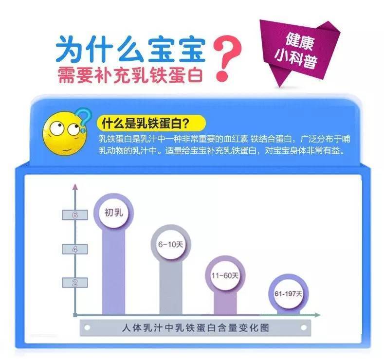 身体健康黄金搭档乳铁蛋白