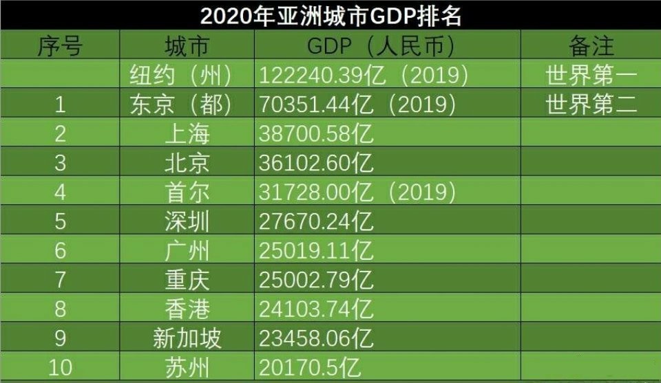 1983年中国gdp_经济3强中美日过去30年GDP(2)