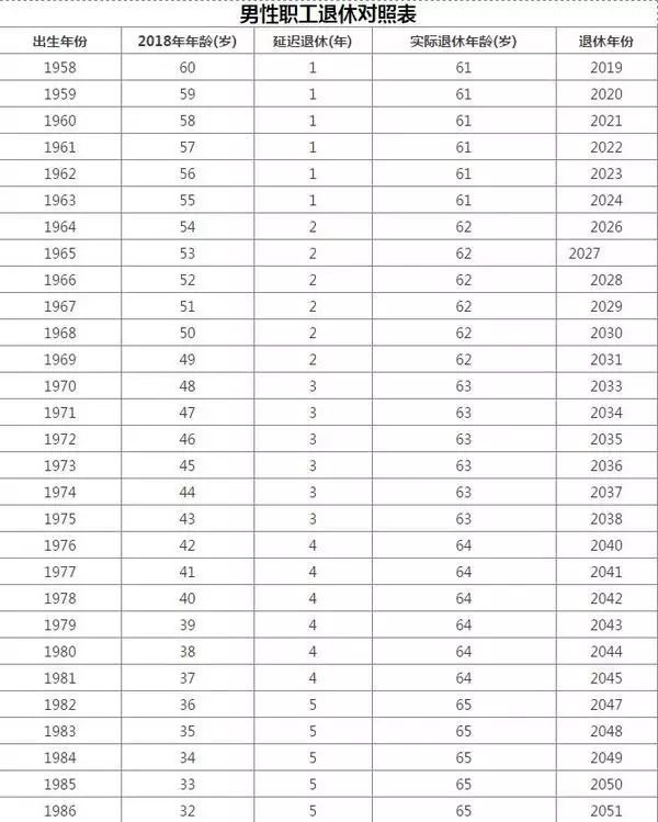 延迟退休时间表终于出来了,80后看完都哭了