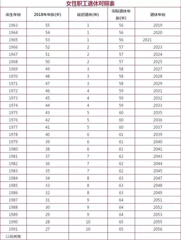 延迟退休时间表终于出来了80后看完都哭了