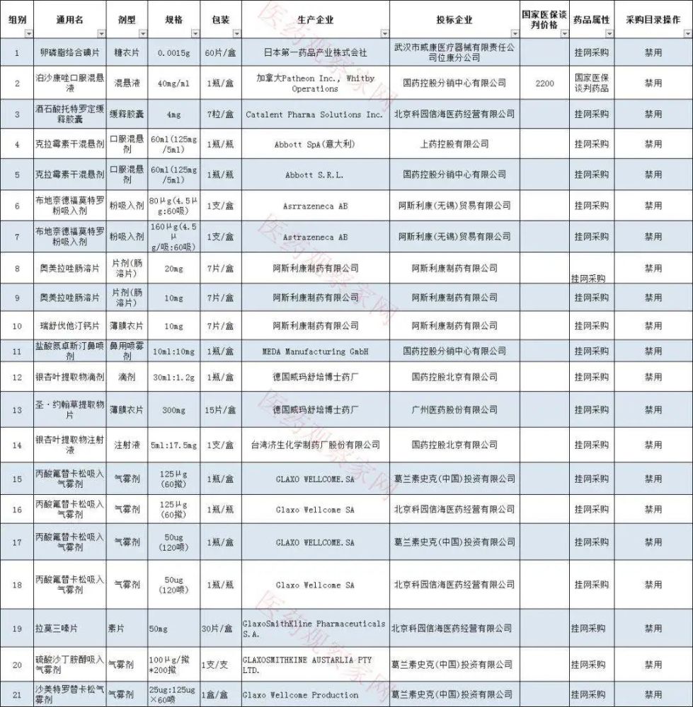 新版国家医保药品目录3月1日正式启用,新冠肺炎用药全部纳入医保