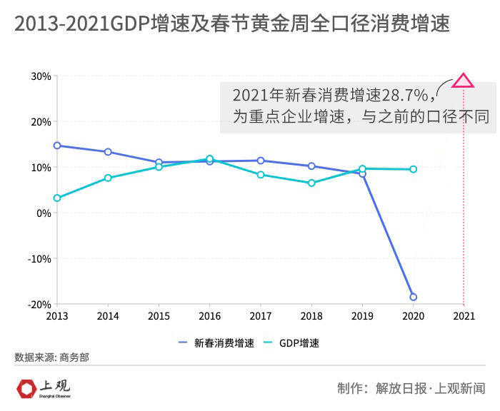 这里gdp(3)