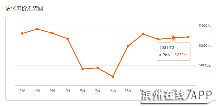 滨州人均收入_滨州职业学院