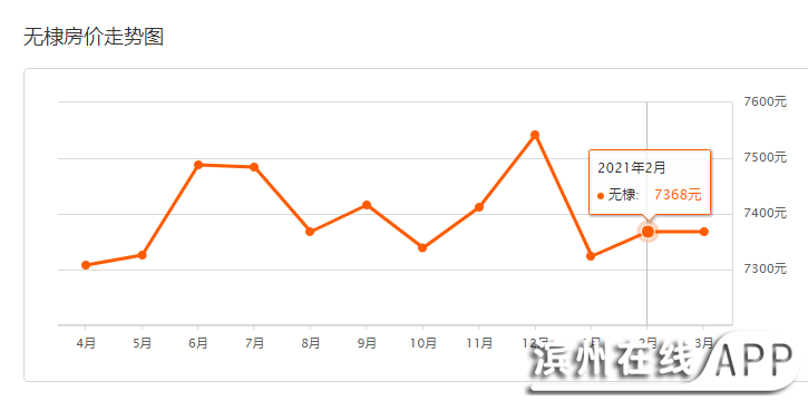滨州人均收入_滨州职业学院