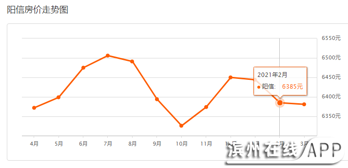 滨州人均收入_滨州职业学院