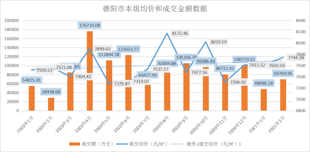 淮安市本级gdp_2017江苏13市官方GDP数据出炉 淮安排在.......(3)