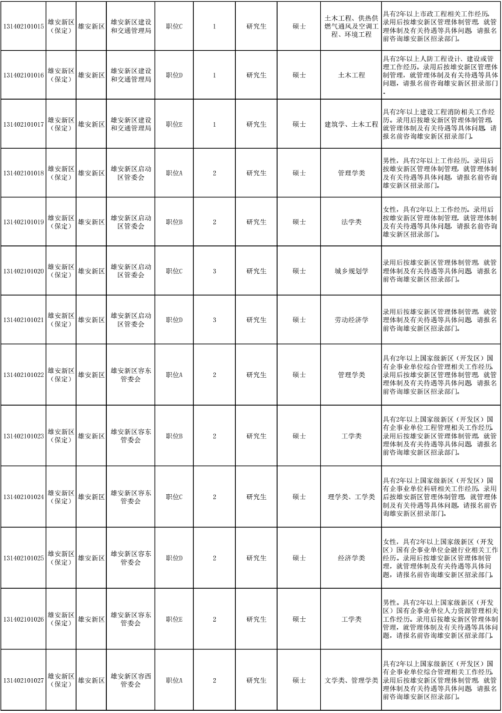 河北省人口2021_河北省人口分布图(2)