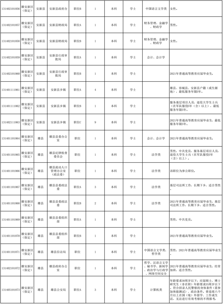 雄安2021年gdp_46家央企 金融机构表态支持 雄安GDP或达1.5万亿(3)