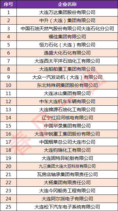 恒力石化计入大连gdp_大连恒力石化宿舍图片(2)