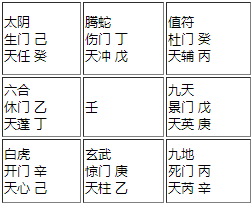 奇门遁甲预测开一家韩国餐厅是否会赚钱