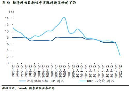 不是现行gdp的特征_最新 2019年上半年江苏13市GDP出炉(3)