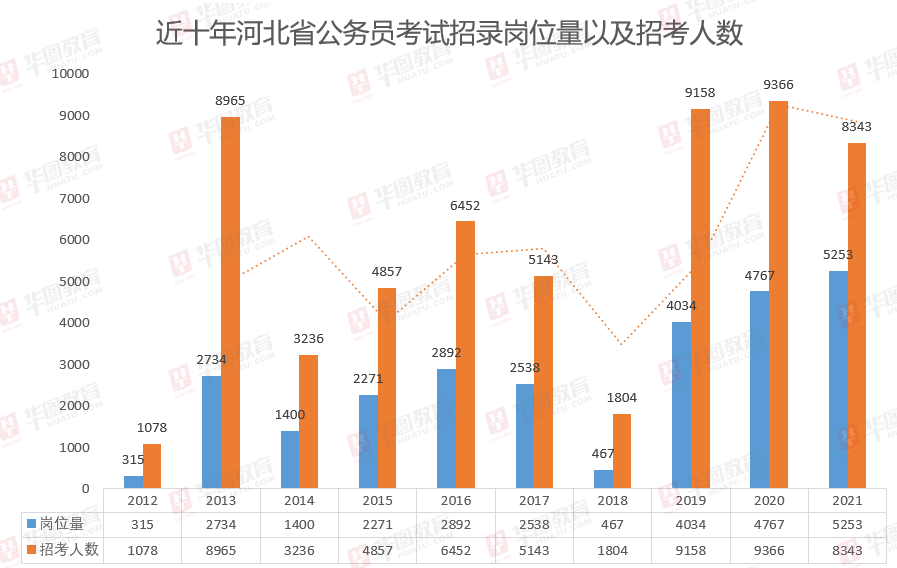 2021河北人口_河北人口密度图