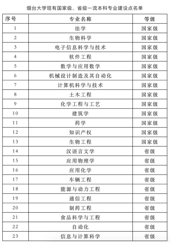知识产权专业大学排名_知识产权板报大学图片(2)