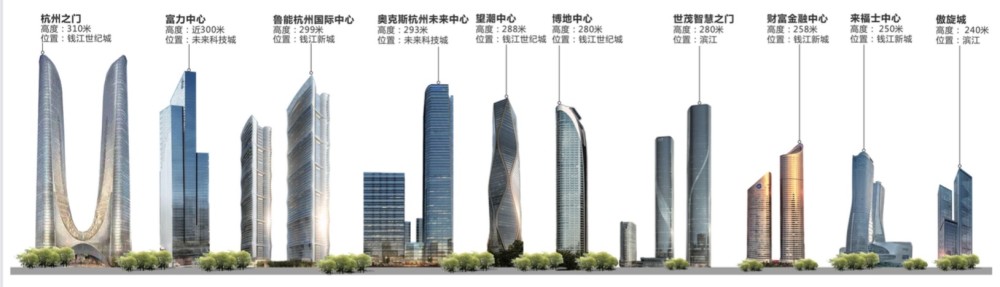 杭州西站综合体两宗地块出让未来将霸占杭州高楼排行榜最高楼近400米