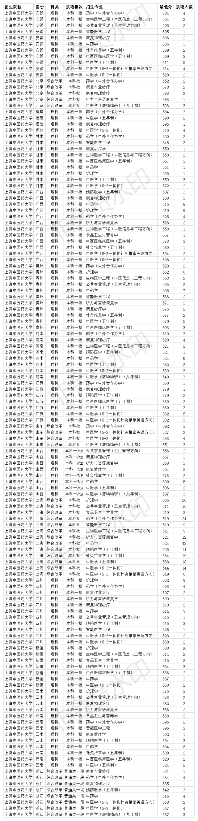 广东2014年高考理科分数609以上有多少人_上海市2021理科一本分数线_河南理科考生分数548分,该怎样填报志愿,求指导