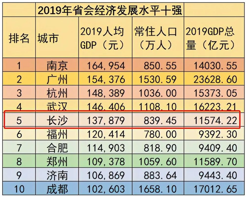 2020长沙人口净流入_长沙,到底有多神奇(3)