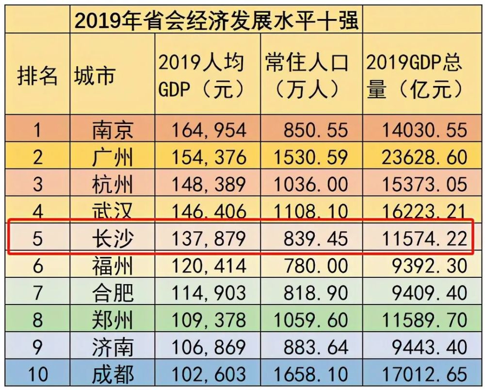 长沙哪个地方人口基数最少_长沙人口分布图(3)