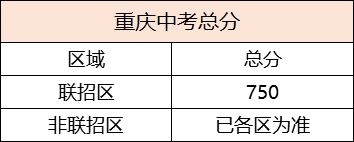 重庆中考最全常识普及,涉及中考时间,流程,降分,学校!