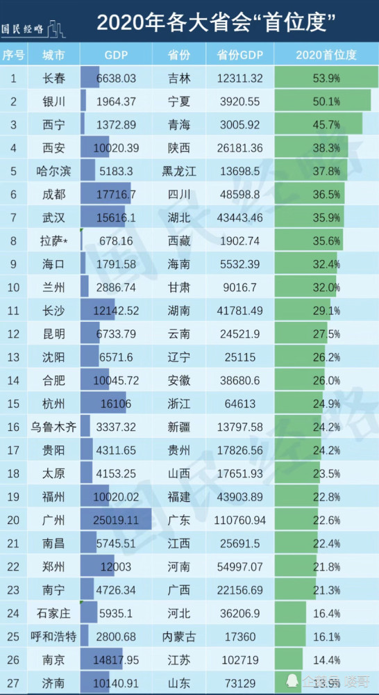 石家庄网站排名_石家庄学院排名