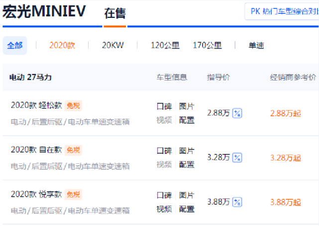 五菱mini ev连续六个月销量力压特斯拉!续航合理,价格